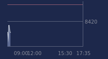 Graphique CAC-40 FR0003500008