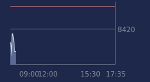Graphique CAC-40 FR0003500008