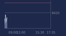 Graphique CAC-40 FR0003500008