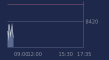 Graphique CAC-40 FR0003500008