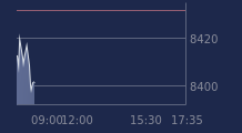 Graphique CAC-40 FR0003500008