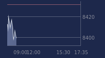 Graphique CAC-40 FR0003500008