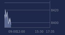 Graphique CAC-40 FR0003500008
