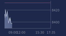 Graphique CAC-40 FR0003500008