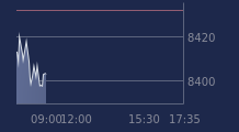 Graphique CAC-40 FR0003500008