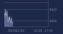 Graphique CAC-40 FR0003500008