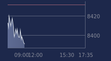 Graphique CAC-40 FR0003500008