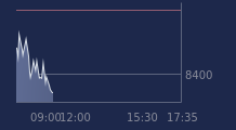 Graphique CAC-40 FR0003500008
