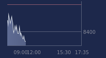 Graphique CAC-40 FR0003500008
