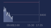 Graphique CAC-40 FR0003500008