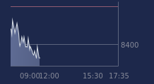 Graphique CAC-40 FR0003500008