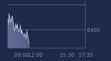 Graphique CAC-40 FR0003500008