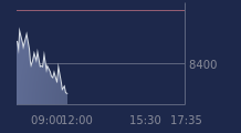 Graphique CAC-40 FR0003500008