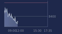 Graphique CAC-40 FR0003500008