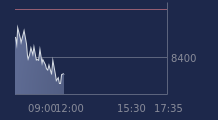 Graphique CAC-40 FR0003500008