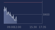 Graphique CAC-40 FR0003500008