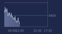 Graphique CAC-40 FR0003500008