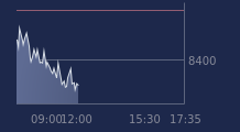 Graphique CAC-40 FR0003500008