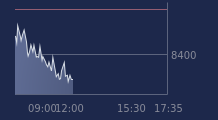 Graphique CAC-40 FR0003500008