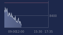 Graphique CAC-40 FR0003500008