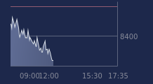 Graphique CAC-40 FR0003500008