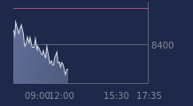 Graphique CAC-40 FR0003500008