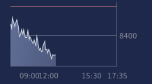 Graphique CAC-40 FR0003500008