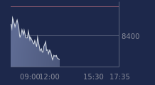 Graphique CAC-40 FR0003500008