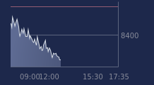 Graphique CAC-40 FR0003500008