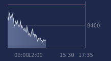 Graphique CAC-40 FR0003500008