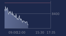 Graphique CAC-40 FR0003500008
