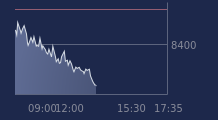 Graphique CAC-40 FR0003500008