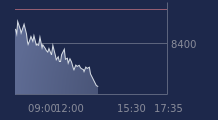 Graphique CAC-40 FR0003500008