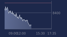 Graphique CAC-40 FR0003500008