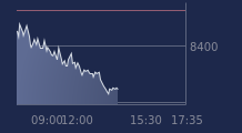 Graphique CAC-40 FR0003500008