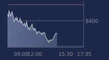 Graphique CAC-40 FR0003500008