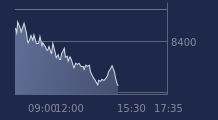 Graphique CAC-40 FR0003500008