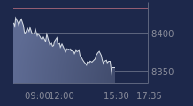 Graphique CAC-40 FR0003500008