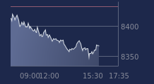 Graphique CAC-40 FR0003500008