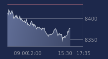 Graphique CAC-40 FR0003500008
