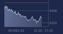 Graphique CAC-40 FR0003500008