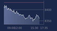 Graphique CAC-40 FR0003500008