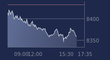 Graphique CAC-40 FR0003500008