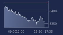 Graphique CAC-40 FR0003500008