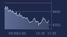Graphique CAC-40 FR0003500008