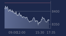 Graphique CAC-40 FR0003500008