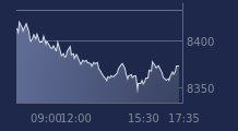 Graphique CAC-40 FR0003500008