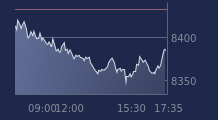 Graphique CAC-40 FR0003500008