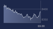 Graphique CAC-40 FR0003500008