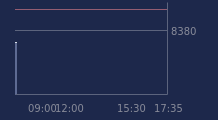 Graphique CAC-40 FR0003500008